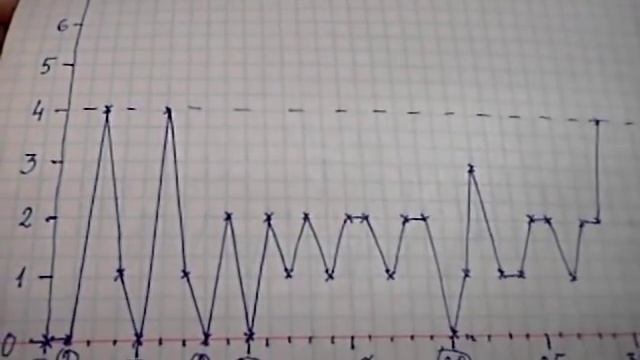 Прогноз на лето 2021 года и обзор прогнозов