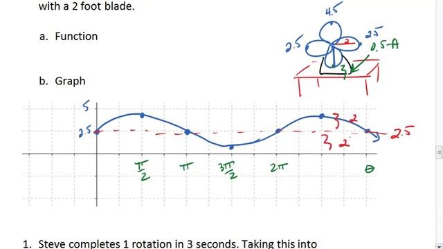 PC 6.3b (3 Of 3) Sine, Circular Motion, Vertical Shift.mp4