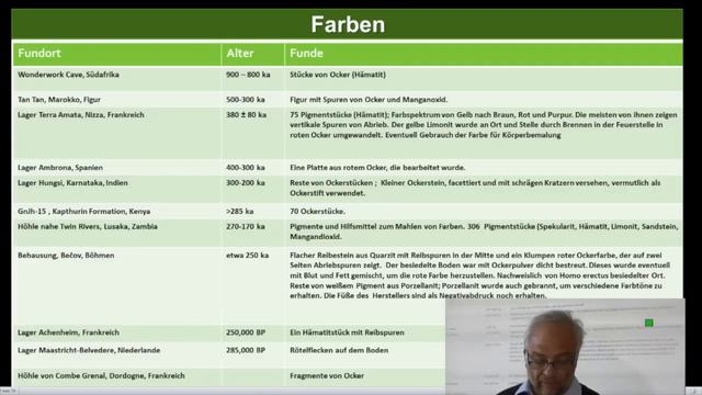 Erfindergeist In Der Altsteinzeit - Mit Dr. Michael A. Rappenglück, Vhs Gilching E.V.