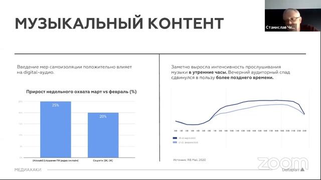 01.04.2020 Вебинар «Технология Growth Hacking. Медиахаки. Креативные техники. Геймификация.»
