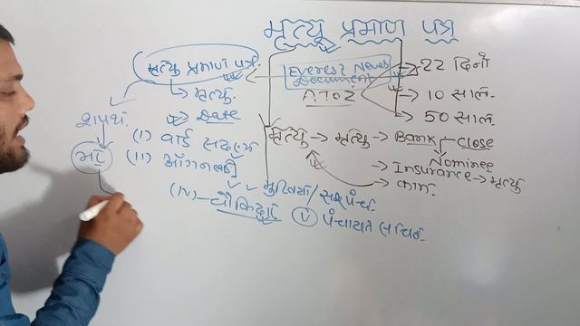 मृत्यु प्रमाण पत्र/Death Certificate।मृत्यु प्रमाण पत्र कैसे बनवाये।death Certificate Kaise Banwaye