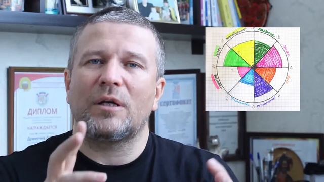 КОЛЕСО БАЛАНСА. КАК НАЙТИ И СОХРАНЯТЬ БАЛАНС - МАСТЕР КЛАСС. COACH MASTER. ЛАЙФ КОУЧИНГ - ARKADY DA