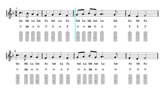 Mandolin Notes Tutorial - Christmas Song - Deck The Halls (Sheet Music)