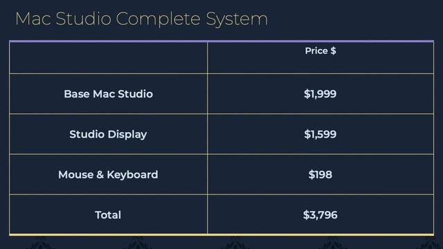 Is It Worth Getting The New Mac Studio? #macstudio