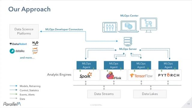 Operationalizing Machine Learning On Spark And TensorFlow