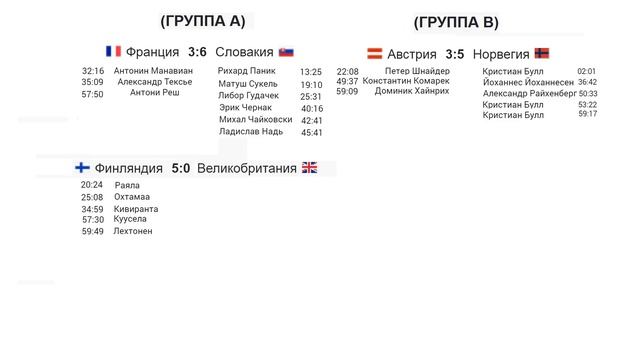 Сделай Сам на 100%