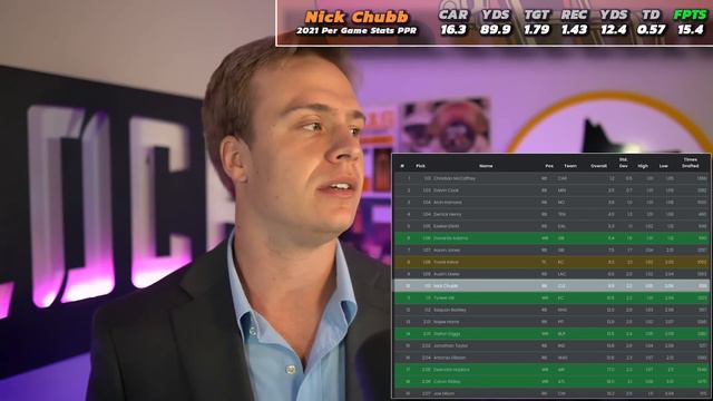 The 4 Best Early Round Running Back Values | 2022 Fantasy Football