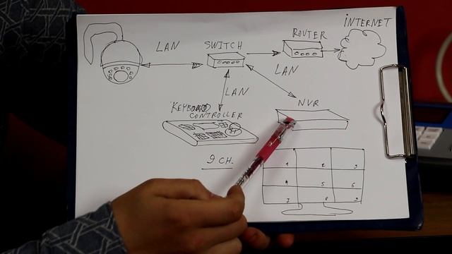 Видео обзор - Пульт управления - клавиатура для PTZ IP камеры - Джойстик