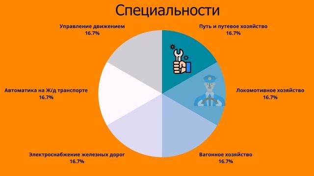 #медиабум #movaviedu Виртуальная экскурсия в музей КрИЖТ (ЧДОУ 