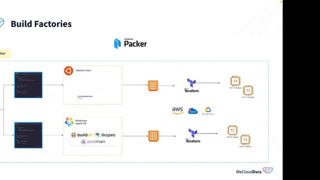 DevOps Use Cases  I WeCloudOpen Webinar