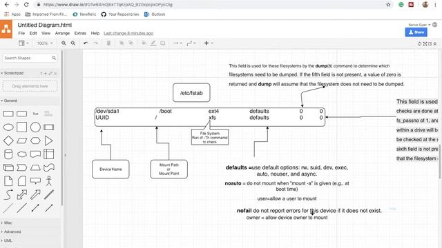 Linux File System Table (/etc/fstab File) Explained | /etc/fstab Explained From ServerGyan