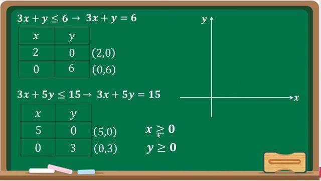 Menggambarkan Daerah Penyelesaian Sistem Pertidaksamaan