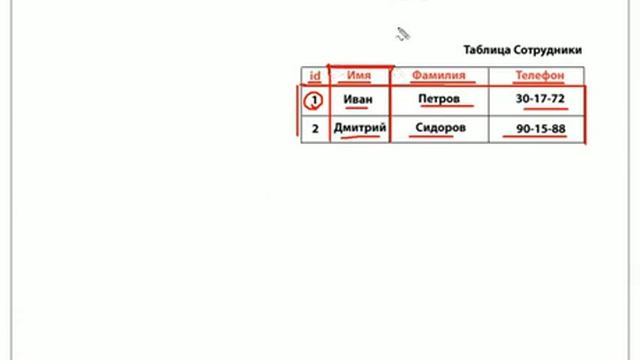 Delphi практический курс   Что такое база данных