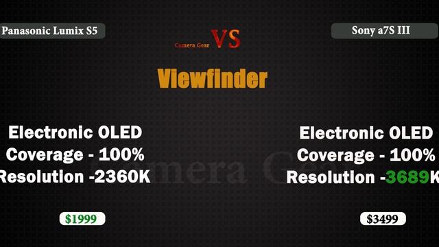 Panasonic Lumix DC-S5 Vs  Sony A7S III