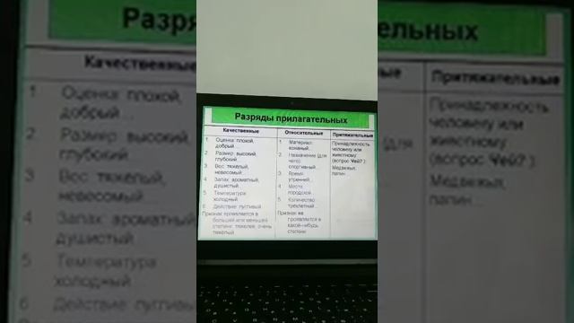 РУС ТИЛИНИ ЎРГАНАМИЗ. ИЗУЧАЕМ РУССКИЙ ЯЗЫК.