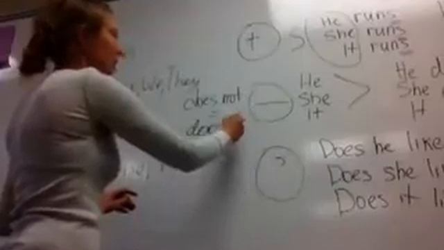 Ms. Inna ESL Ingles Gramática Present Simple