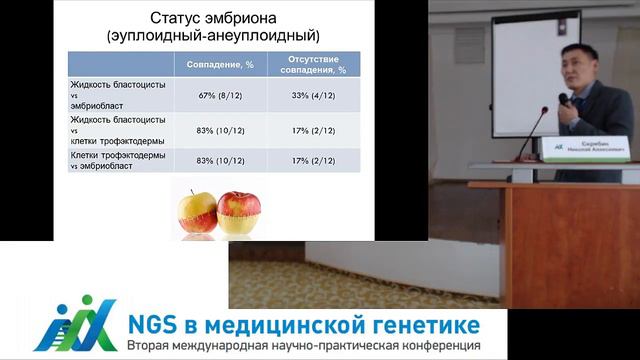 26.04_15:15 (06) Перспективы использования секвенирования нового поколения ... ПГД / Н.А. Скрябин