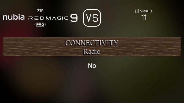 ZTE Nubia Red Magic 9 Pro Vs. OnePlus 11: A Comparison Of Specifications