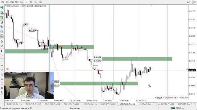 Валютный рынок перед Америкой на 15 января