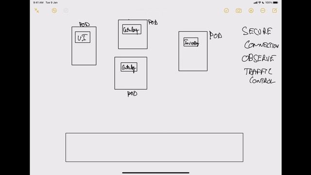 Chapter 7 : Introduction To Service Mesh - Istio