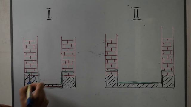 Kellerfußboden Abdichten Mit Dichtschlämme - Heimwerker SPEZIAL