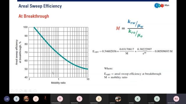 Reservoir Engineering Aspects Of Waterflooding