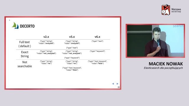 WJUG #231 - Maciek Nowak: Elasticsearch Dla Początkujących