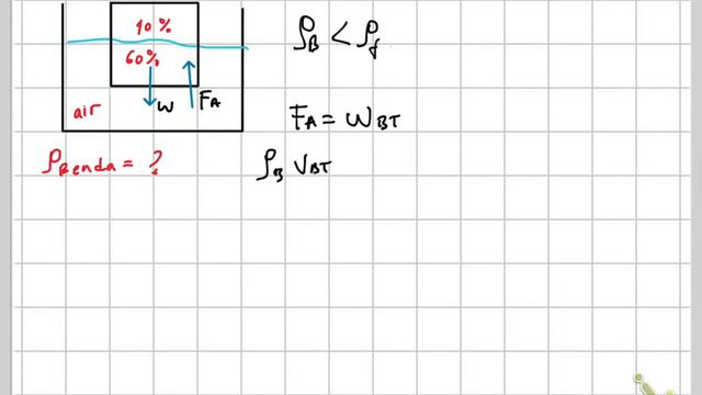 Fluida Part 2: Gaya Archimedes