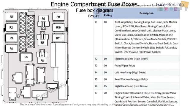 Нисанные путешествия