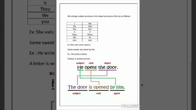 Present Simple Passive Unit 10 Grammar