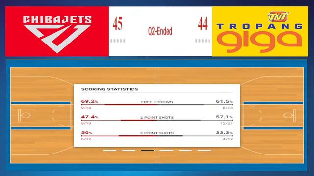 Chiba Jets (JPN) Vs TNT Tropang Giga (PHI) Live Scores | 2023-2024 East Asia Super League