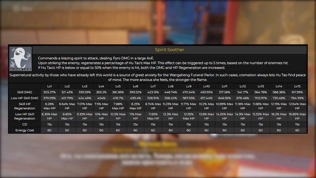 САМЫЙ СИЛЬНЫЙ И ДОРОГОЙ ГЕРОЙ В GENSHIN IMPACT? ? | ОБЗОР И ГАЙД НА ХУ ТАО