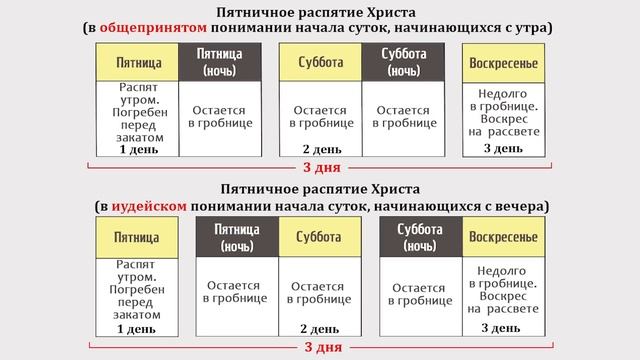 Что значит три дня и три ночи в сердце земли?