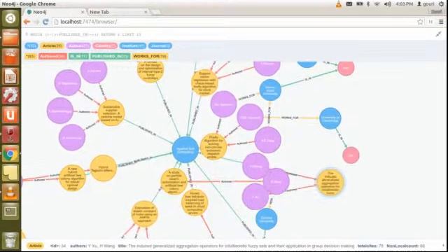 SciBase Neo4j Graph Database Demo