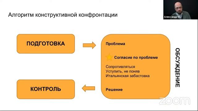 Стратоплан:Black: Коммуникации внутри команды (конструктивные конфронтации)