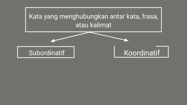 KAIDAH KEBAHASAAN TEKS ANEKDOT
