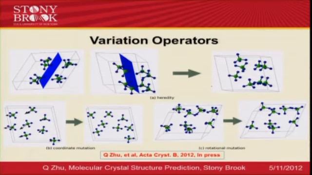 Molecular Crystals Structure Prediction: Design Of Pharmaceuticals?