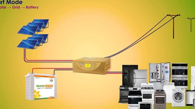 UTL Heliac 2550 Solar Inverter Price Features