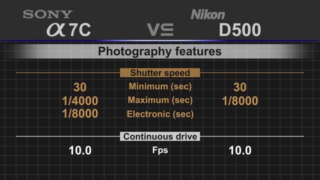 Sony Alpha A7C Vs Nikon D500
