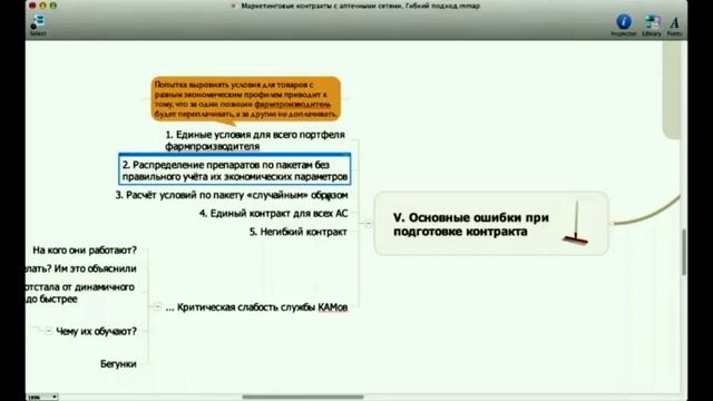 Формирование оптимальных маркетинговых выплат при работе с аптечными сетями