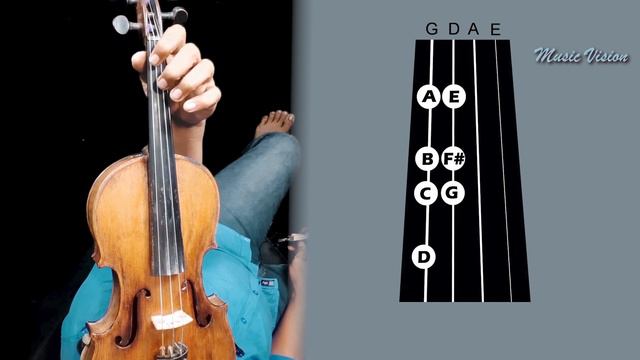 Malik Title B G M | Violin Tutorial | Easy Method| In Malayalam