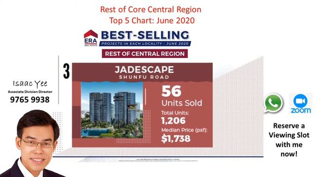 Top 5 Best Selling Condominiums In Singapore - June 2020