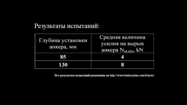 BAUTOPAS крепление кронштейнов к керамической кладке