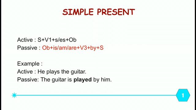 CLASS VII - ENGLISH (ACTIVE AND PASSIVE VOICE)