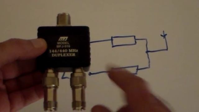 What's A Diplexer/Duplexer/Transmitter Combiner...