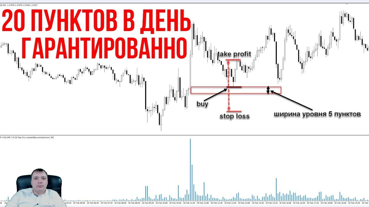 Как гарантированно зарабатывать 20 пунктов в день на Форекс