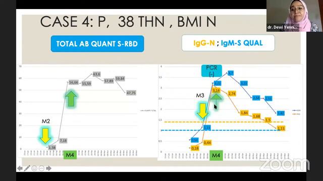 Experience Sharing From Clinical Laboratory Settings: Quantification Of Anti SARS CoV 2 S RBD