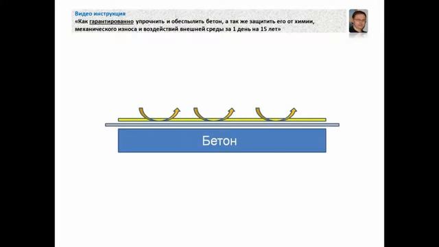 Пошаговая технология улучшения бетона окрашиванием