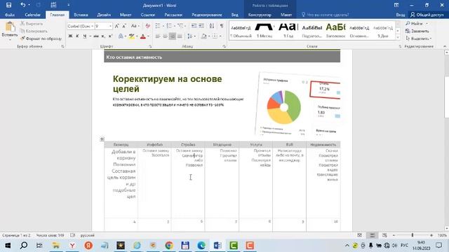 Как настроить поисковой ретаргетинг или как получать больше продаж с поиска яндекса