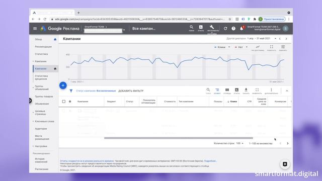 Кейс. Google Shopping и реклама в Facebook. Товары для будущих мам